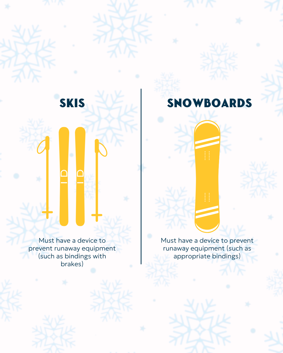Allowed Snowsliding Devices Skis Snowboard